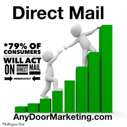 Direct Mail Results Grand Forks ND Fargo ND Any Door Direct Mail Brought To You By Kris Nelson
