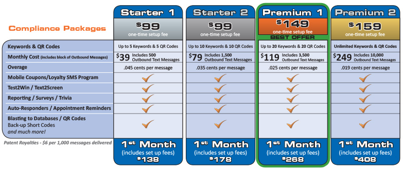 eMobile SMS Text Message Pricing